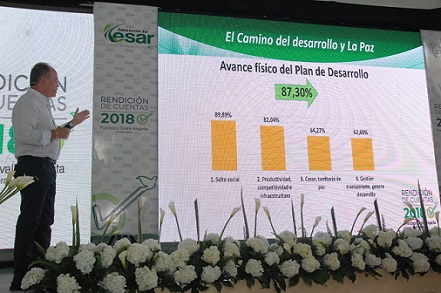 2,6 billones de pesos se han invertido durante el Gobierno de Francisco Ovalle para mejorar la calidad de vida 2,6 billones de pesos se han invertido durante el Gobierno de Francisco Ovalle para mejorar la calidad de vida